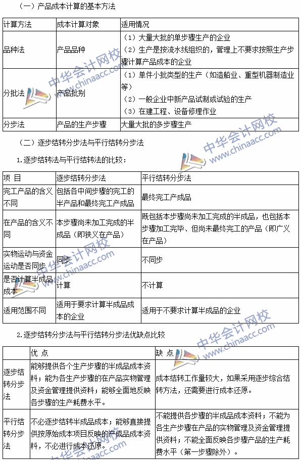 2016注會考試《財(cái)務(wù)成本管理》高頻考點(diǎn)：產(chǎn)品成本計(jì)算的方法