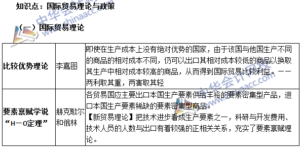 中級審計師《審計專業(yè)相關知識》高頻考點：國際貿易理論與政策