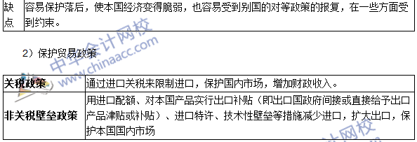 中級審計師《審計專業(yè)相關知識》高頻考點：國際貿易理論與政策