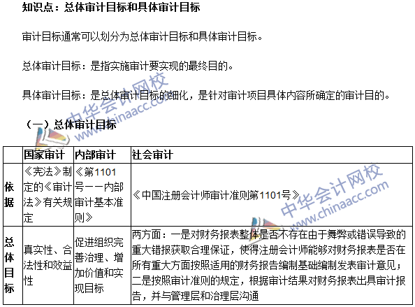 《審計理論與實務》高頻考點：總體審計目標和具體審計目標