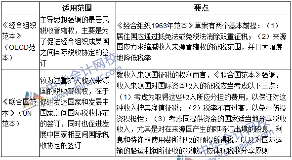 2016年注冊(cè)會(huì)計(jì)師《稅法》高頻考點(diǎn)：國(guó)際稅收協(xié)定范本介紹