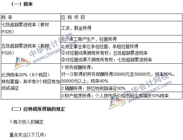 2016注冊(cè)會(huì)計(jì)師《稅法》高頻考點(diǎn)：稅率與應(yīng)納稅所得額確定