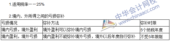 2016年注冊會計師《稅法》高頻考點：境外所得稅收管理