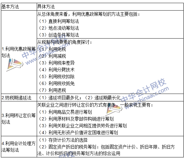 2016年注冊會計師《稅法》高頻考點：稅務(wù)籌劃 