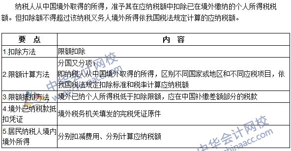 2016注冊(cè)會(huì)計(jì)師《稅法》高頻考點(diǎn)：境外所得的稅額扣除 