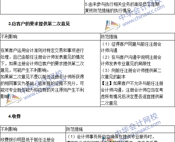 注會《審計》高頻考點：注冊會計師對職業(yè)道德概念框架的運用