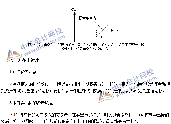 期貨從業(yè)考點《期貨基礎(chǔ)知識》第六章高頻考點：買進看漲期權(quán)