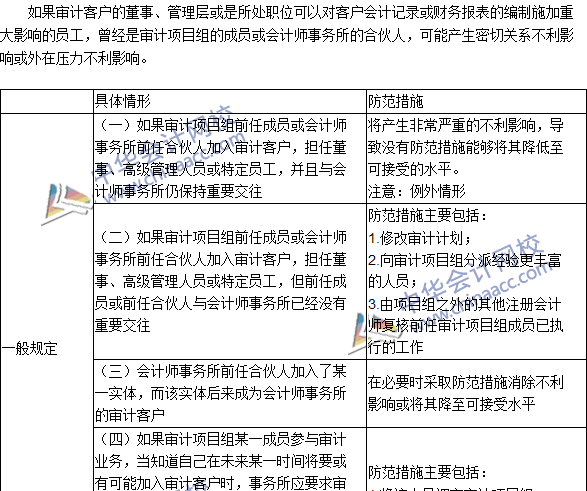 2016注冊會計(jì)師《審計(jì)》高頻考點(diǎn)：與審計(jì)客戶發(fā)生雇傭關(guān)系