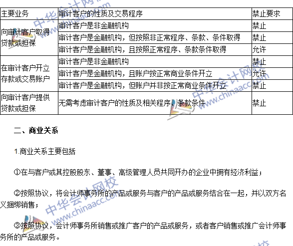 注會(huì)《審計(jì)》高頻考點(diǎn)：貸款和擔(dān)保以及商業(yè)關(guān)系、家庭和私人關(guān)系