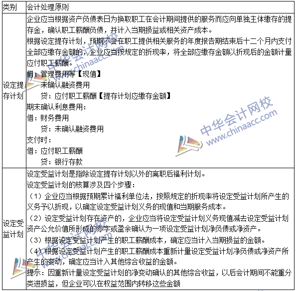 2016年注會《會計》高頻考點：離職后福利的確認與計量