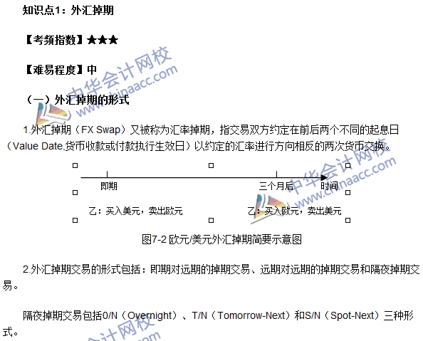 期貨從業(yè)考試《期貨基礎(chǔ)知識(shí)》第七章高頻考點(diǎn)：外匯掉期