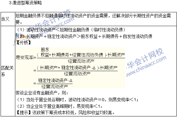 2016年注冊會計師考試《財務(wù)成本管理》高頻考點：營運資本籌資策略