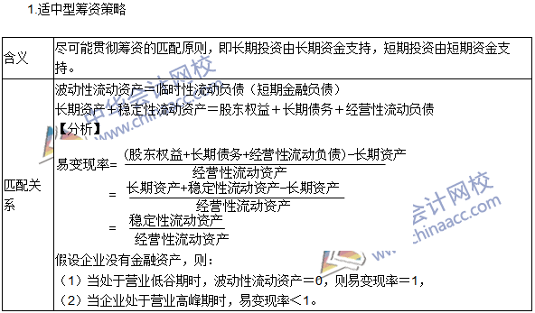 2016年注冊會計師考試《財務(wù)成本管理》高頻考點：營運資本籌資策略