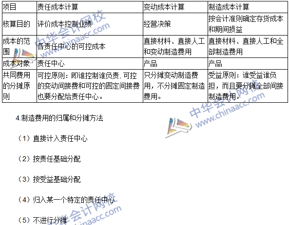 2016年注會(huì)考試《財(cái)務(wù)成本管理》高頻考點(diǎn)：成本中心的業(yè)績(jī)?cè)u(píng)價(jià)