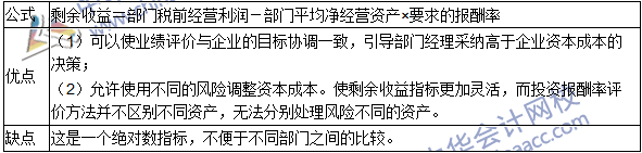 2016年注會(huì)考試《財(cái)管》高頻考點(diǎn)：投資中心的業(yè)績評價(jià)