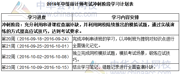 2016中級審計師《審計專業(yè)相關知識》提高階段學習計劃表