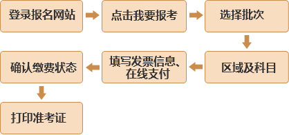 2016年11月基金從業(yè)資格考試報名須知