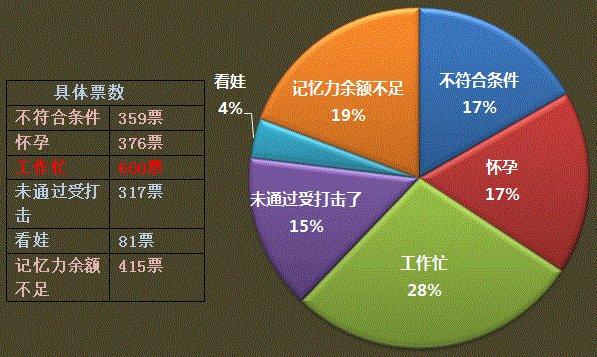 工作、生活如何與中級會計職稱兼得