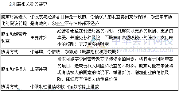 2016年稅務師《財務與會計》高頻考點