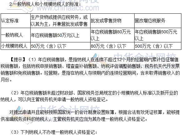 稅務師《稅法一》高頻考點：增值稅的納稅義務人與扣繳義務人