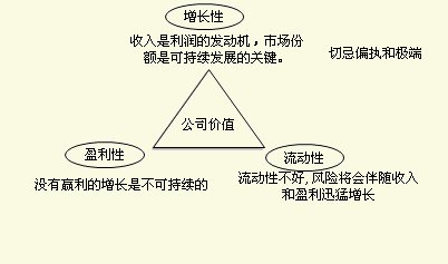 企業(yè)管理如何進行財務(wù)分析