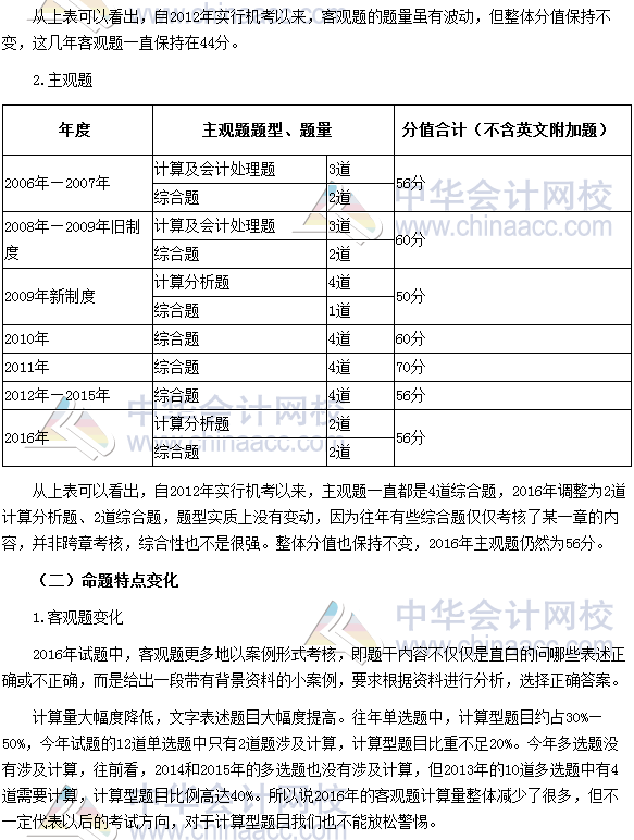 2016年注冊會(huì)計(jì)師考試《會(huì)計(jì)》科目分析報(bào)告