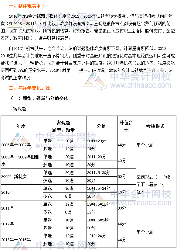 2016年注冊會(huì)計(jì)師考試《會(huì)計(jì)》科目分析報(bào)告