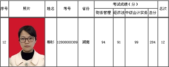 2016年度全國(guó)會(huì)計(jì)專業(yè)技術(shù)資格考試中級(jí)資格考試“金榜”