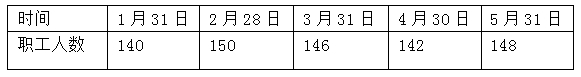 2016年《中級經濟基礎知識》預測試題表格