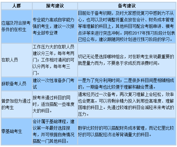 2017年注冊會計師考試報考要因人而異