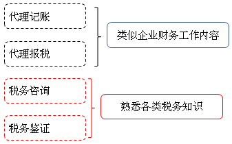 學(xué)習(xí)會(huì)計(jì)專業(yè)到底能做什么 