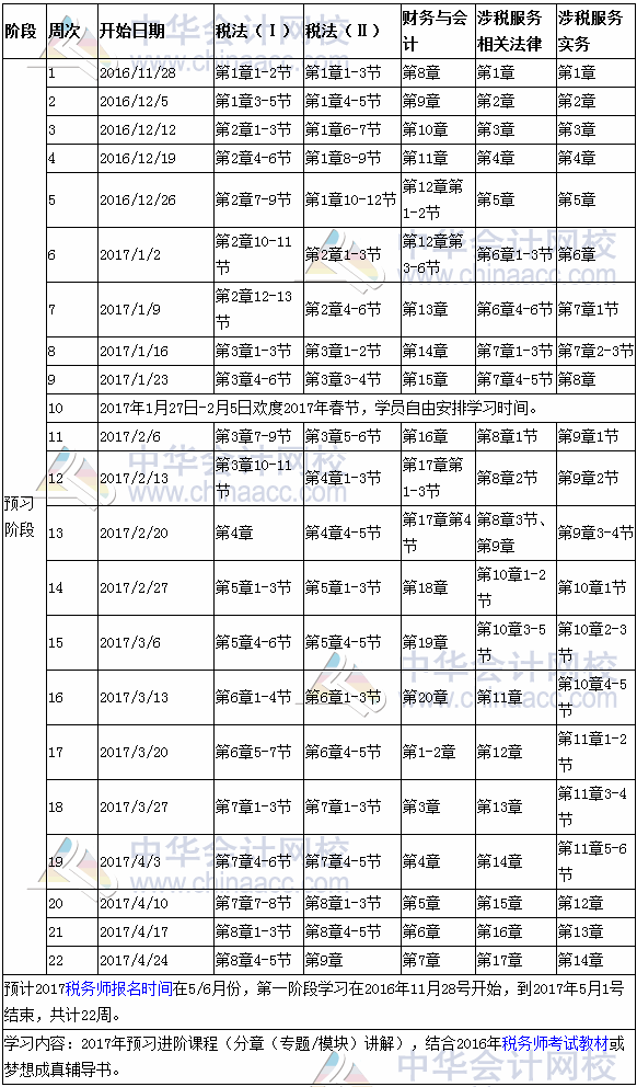 2017年稅務師考試預習階段學習計劃表