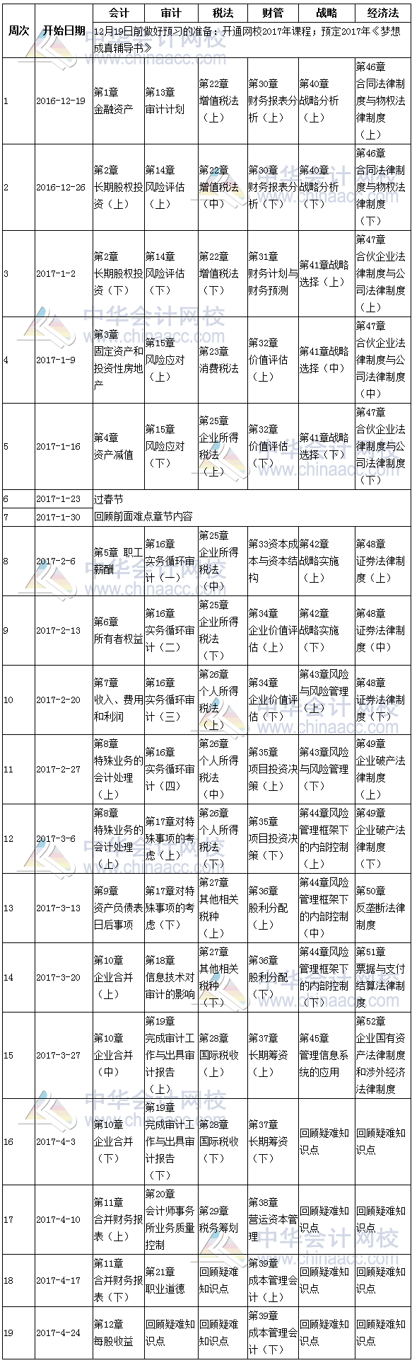 2017年注冊會計師考試綜合階段預(yù)習(xí)計劃表 