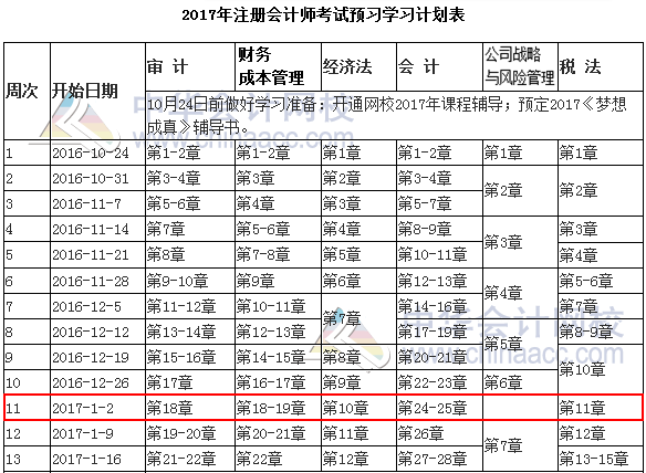 注冊會計師預(yù)習(xí)計劃表