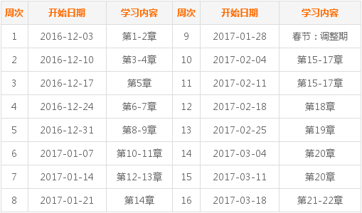 2017年中級會計職稱考試《中級會計實務》預習階段學習計劃表 