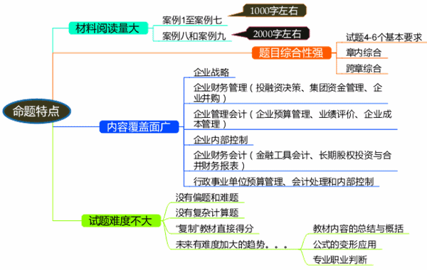 2017年高級會計師考試命題特點