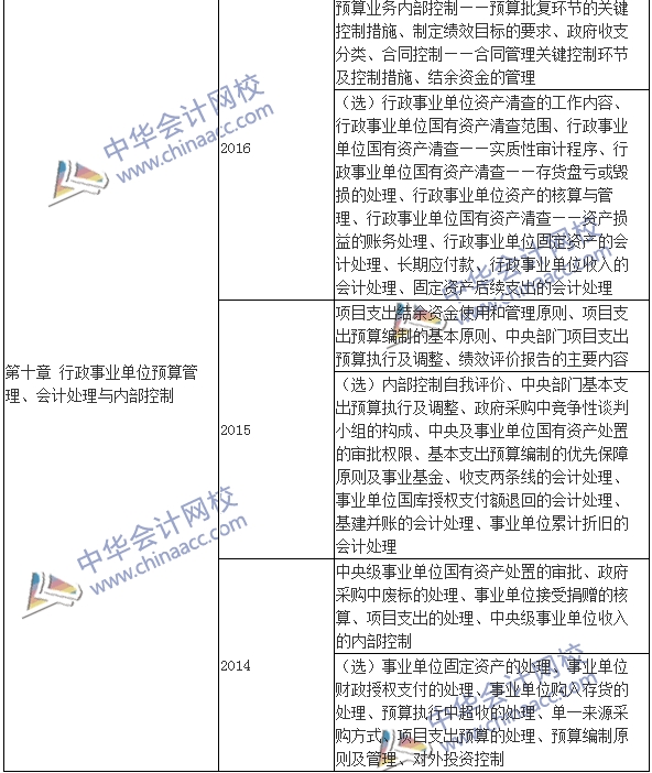 高級(jí)會(huì)計(jì)師《高級(jí)會(huì)計(jì)實(shí)務(wù)》考試近年出題套路都在這！