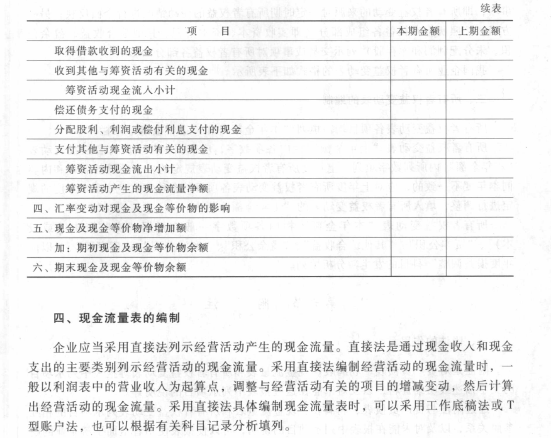 《初級會計實務》考試大綱