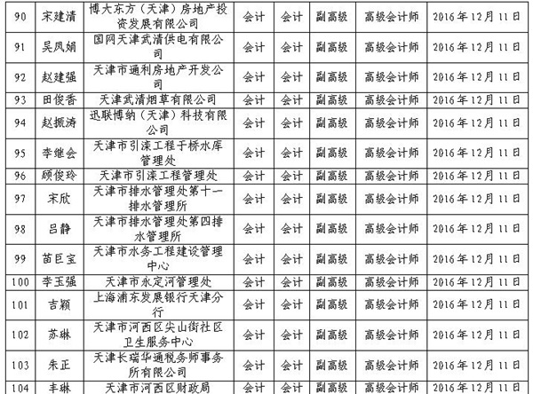 2016年天津高級會計師評審結(jié)果公示