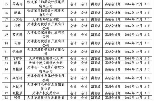 2016年天津高級會計師評審結(jié)果公示