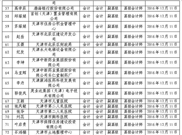 2016年天津高級會計師評審結(jié)果公示