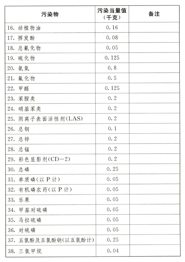 中華人民共和國環(huán)境保護稅法