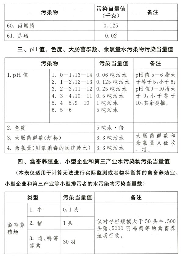 中華人民共和國環(huán)境保護稅法