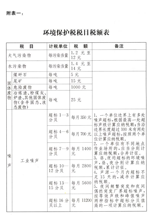 中華人民共和國環(huán)境保護稅法