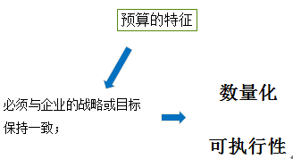 中級會計職稱《財務(wù)管理》知識點：預(yù)算的特征