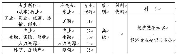 重慶市高級經(jīng)濟師資格“考評結(jié)合”考試專業(yè)、級別、科目代碼表 