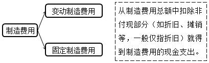 制造費(fèi)用預(yù)算