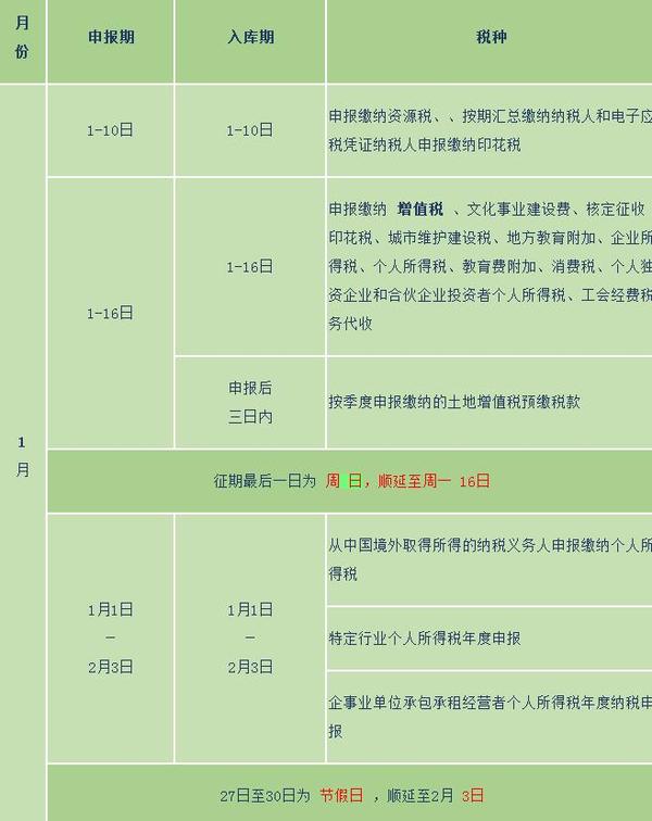 值得收藏 2017年稅務(wù)征期日歷新鮮出爐