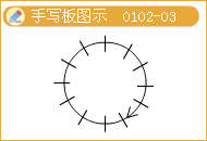 會(huì)計(jì)分期