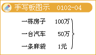 貨幣計(jì)量假設(shè)